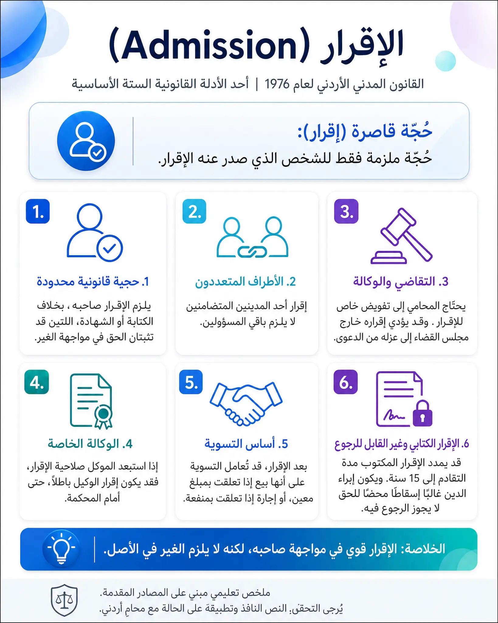 الإقرار في القانون المدني